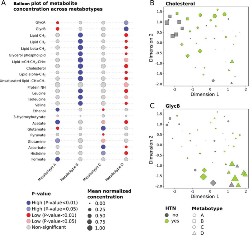 FIGURE 2 -