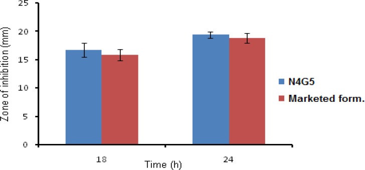 Figure 10