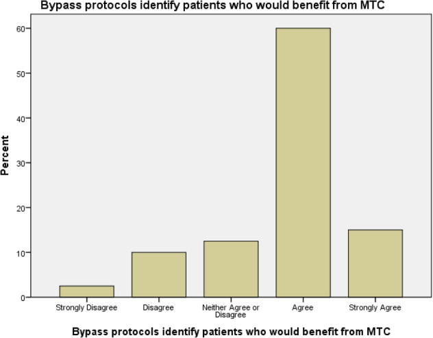 graphic file with name 13049_2021_870_Figaf_HTML.jpg