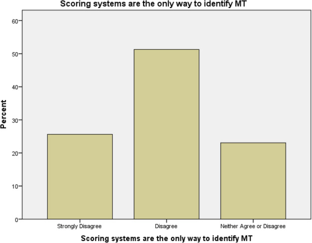 graphic file with name 13049_2021_870_Figw_HTML.jpg