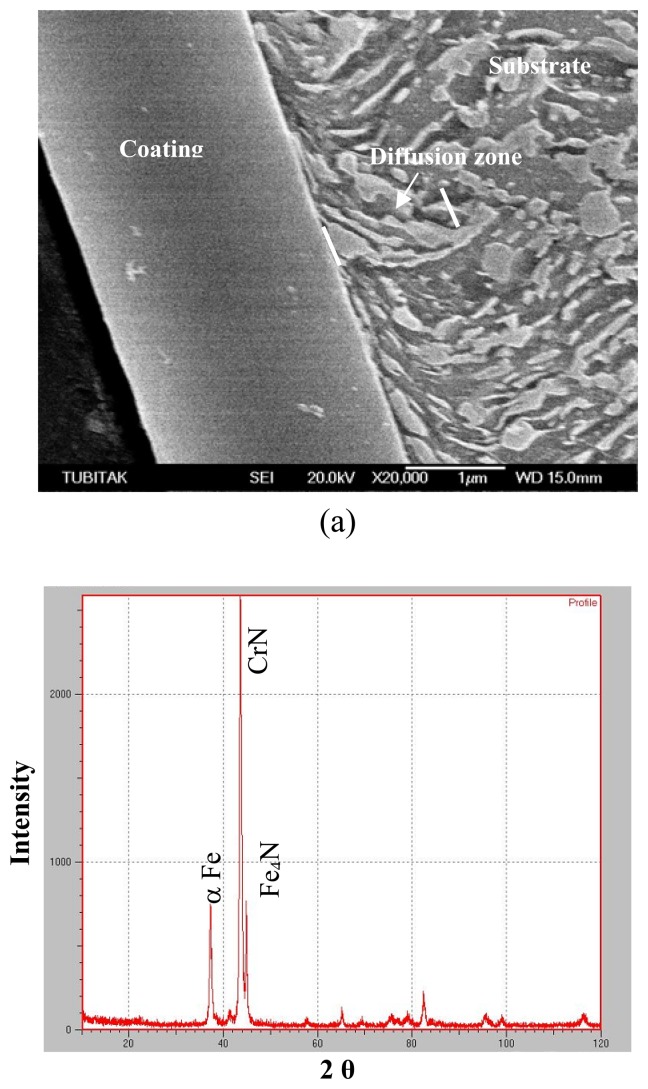 Figure 11.