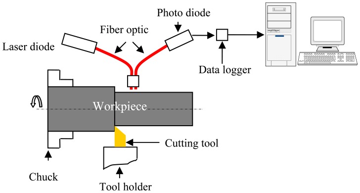 Figure 2.