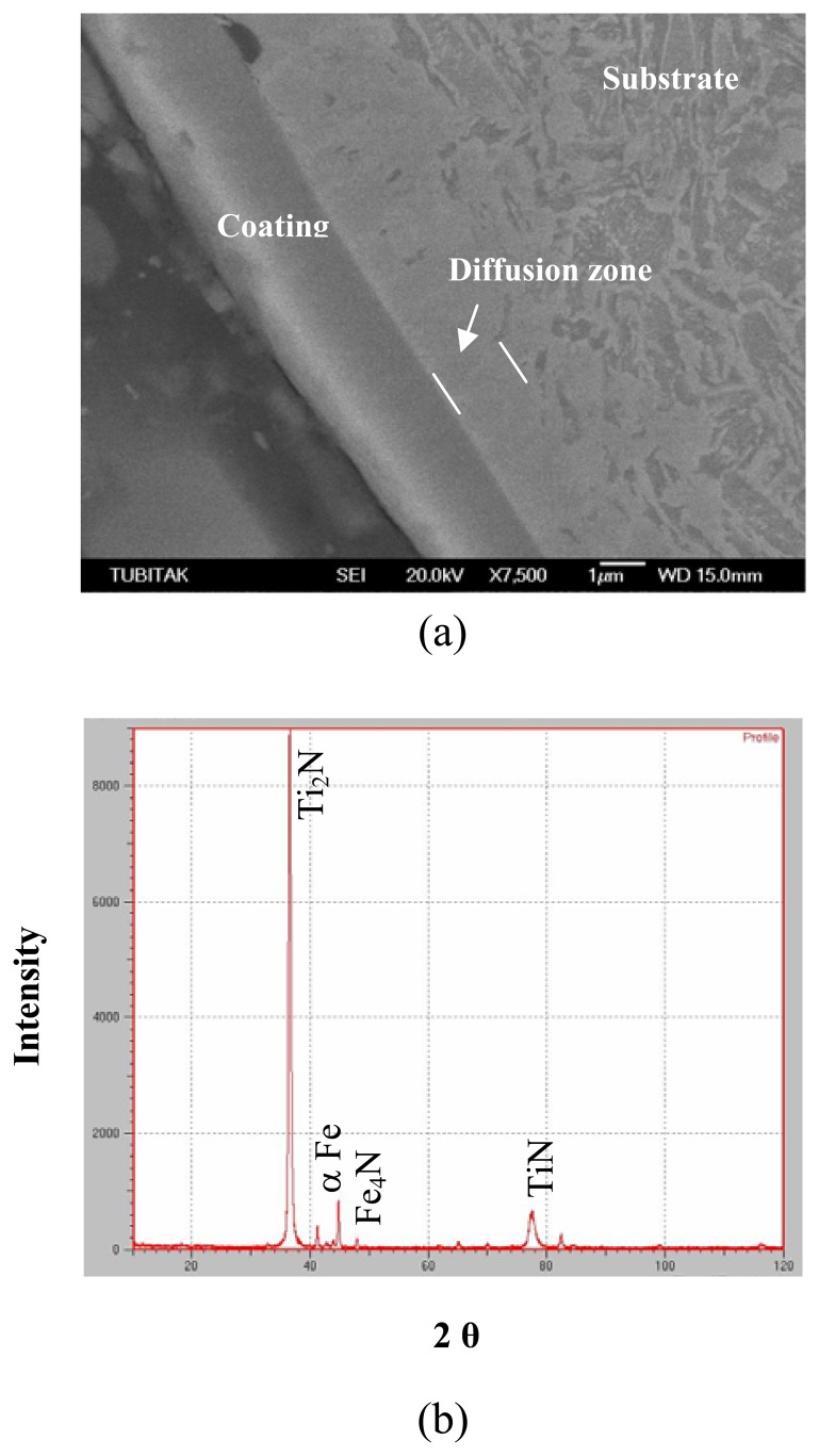 Figure 10.