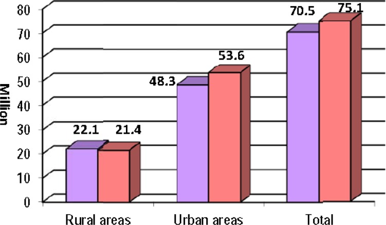 Figure3