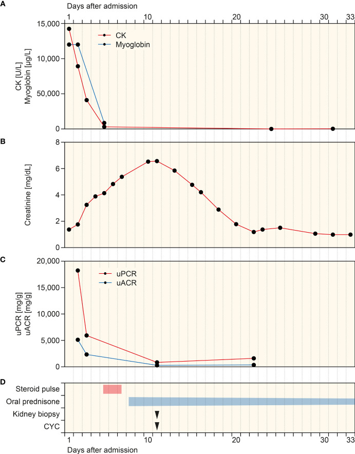 Figure 1