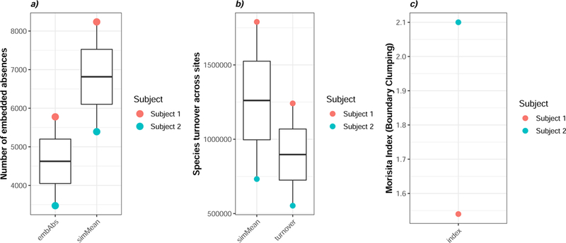 Figure 3: