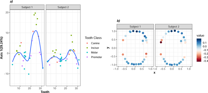 Figure 2: