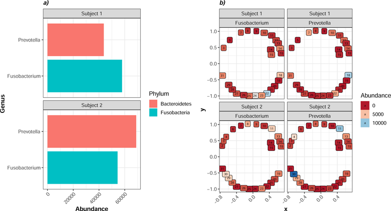 Figure 1: