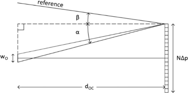 Fig. 5.