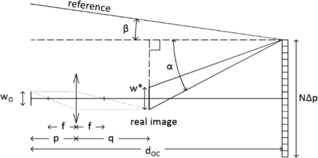 Fig. 6.