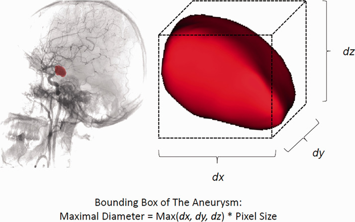 Figure 2.