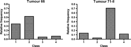 Fig. 6