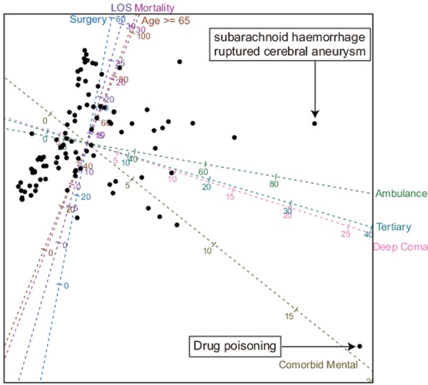 Figure 1