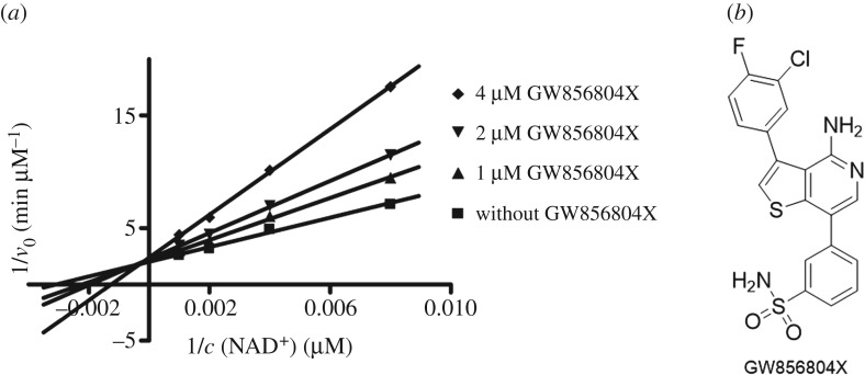 Figure 7.