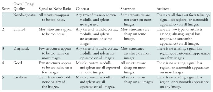 graphic file with name radiol.2018180445.tbl2.jpg