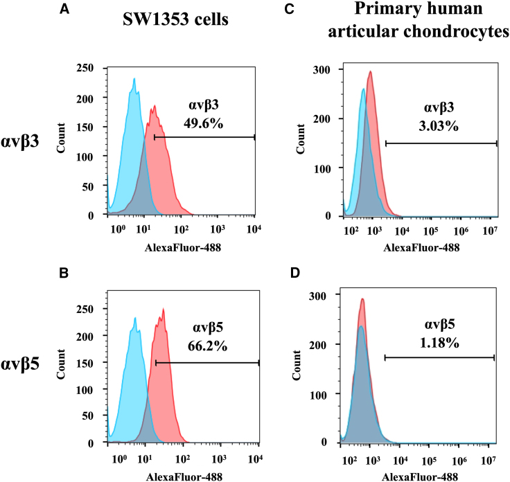 Figure 2