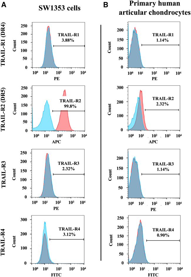 Figure 4