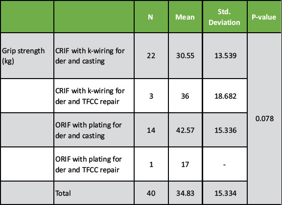 graphic file with name JOCR-15-254-g005.jpg