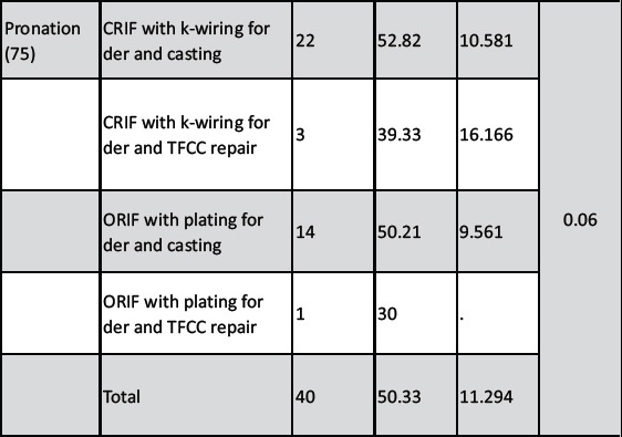 graphic file with name JOCR-15-254-g009.jpg