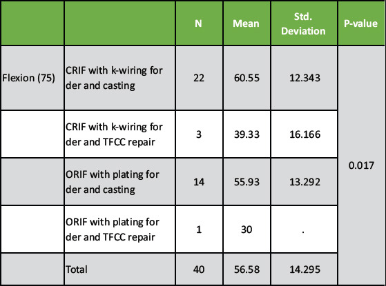 graphic file with name JOCR-15-254-g007.jpg