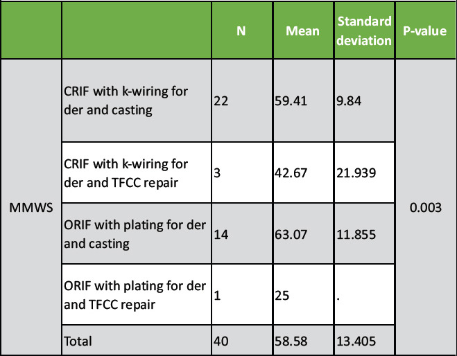 graphic file with name JOCR-15-254-g012.jpg