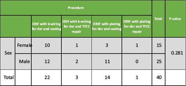 graphic file with name JOCR-15-254-g003.jpg