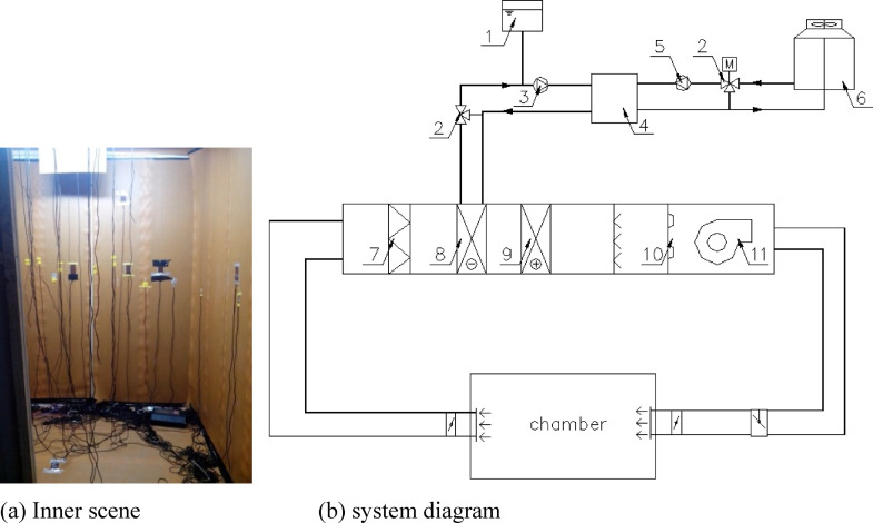 Figure 3.