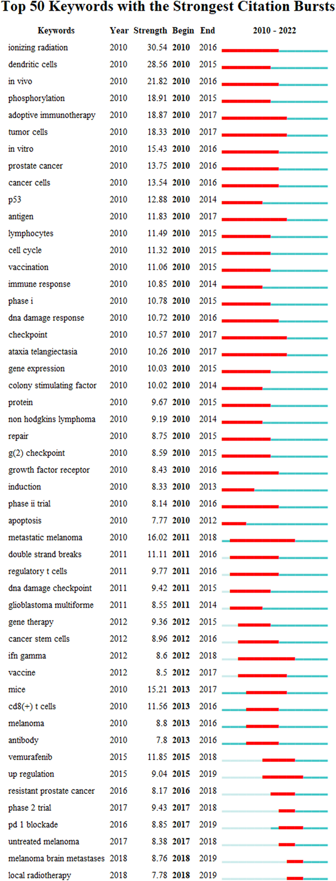 Supplementary Fig. S4