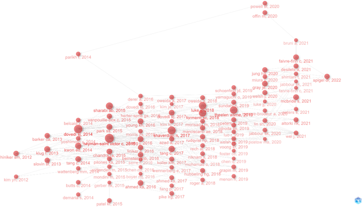 Supplementary Fig. S1