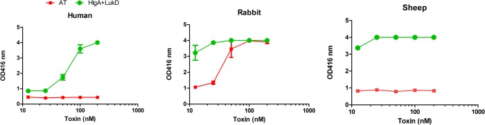 Fig 5