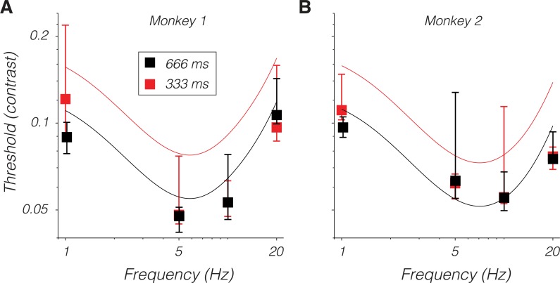 Fig 7