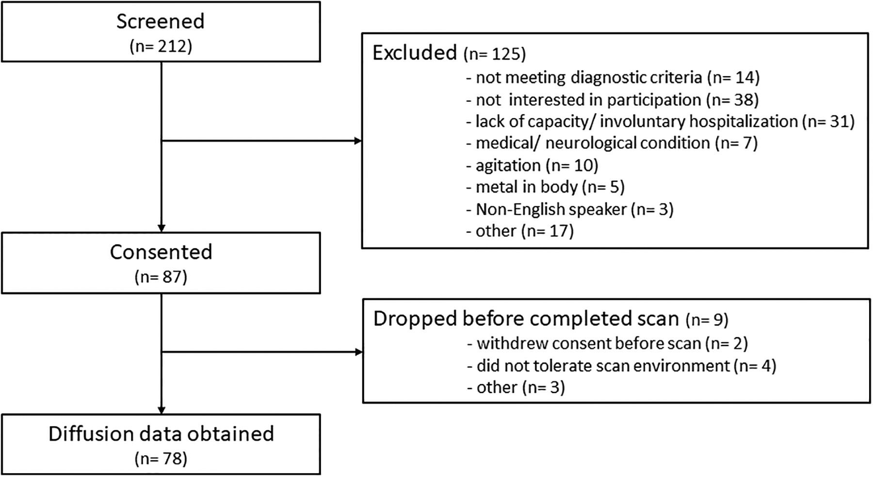 Figure 2: