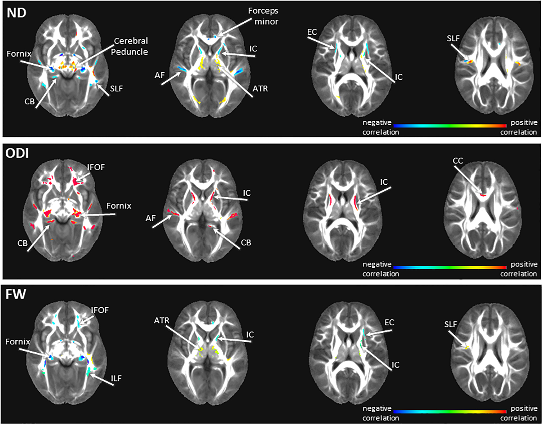 Figure 4: