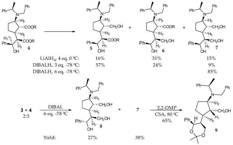 Scheme 4