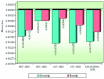 [Table/Fig-4]: