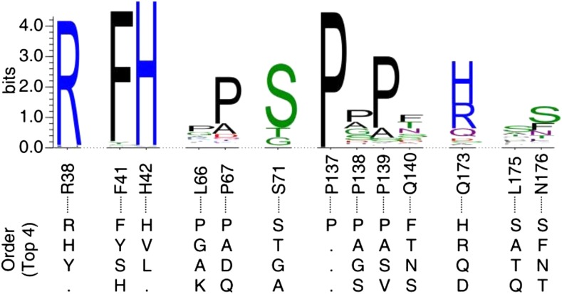 Figure 9.