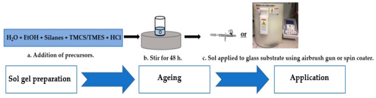 Figure 10