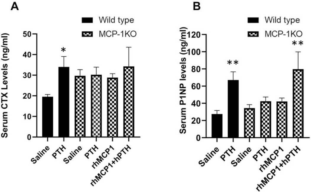 Figure 7: