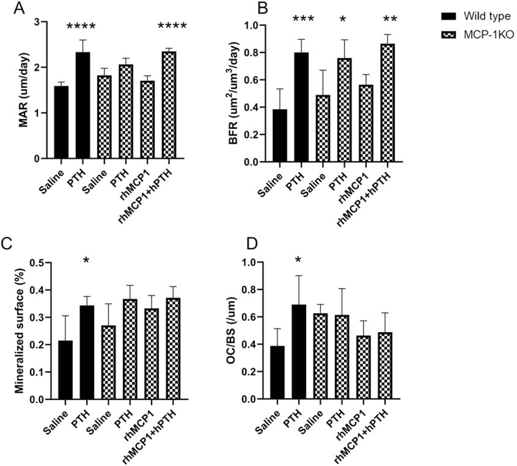 Figure 5: