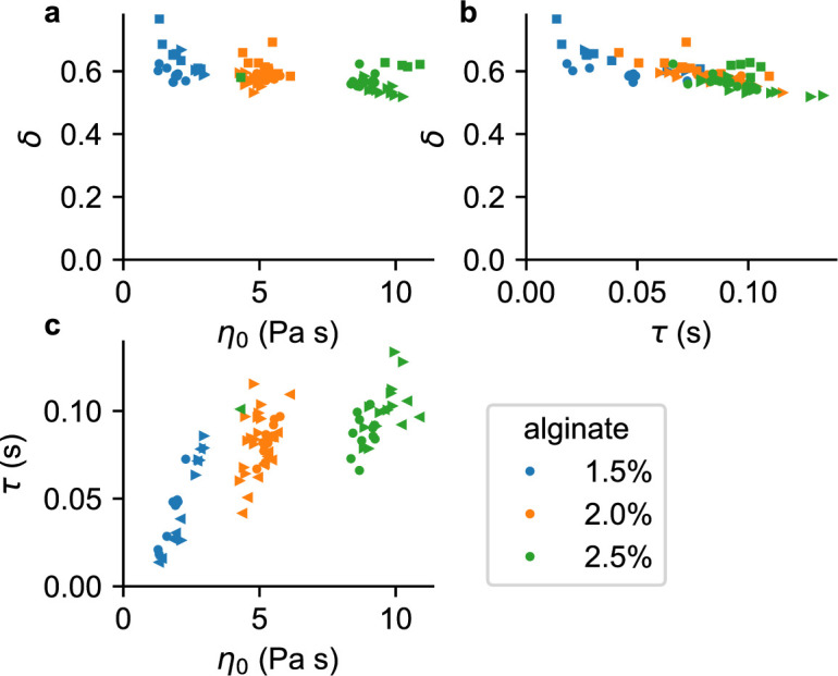 Figure 2—figure supplement 2.