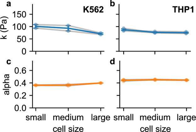 Figure 3—figure supplement 1.