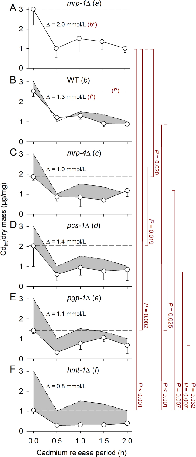 Fig. 5