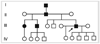 FIGURE 3-1