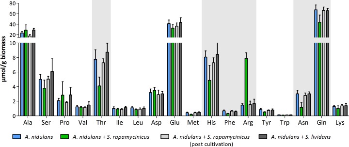 Appendix 1—figure 7.