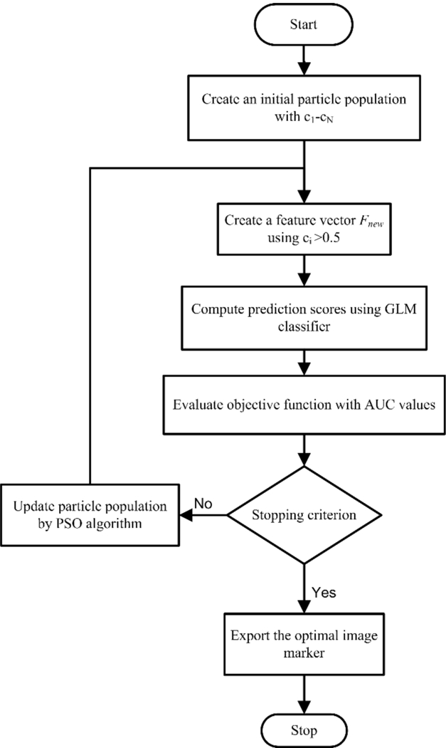 Figure 3: