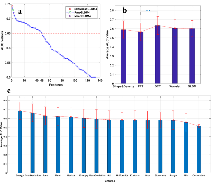 Figure 5: