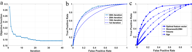 Figure 7: