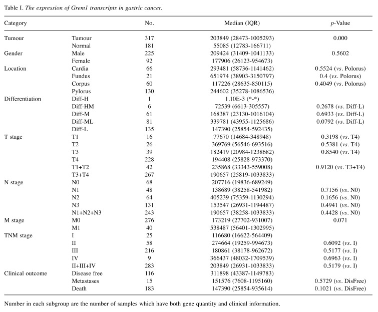 graphic file with name cgp-17-52-i0001.jpg