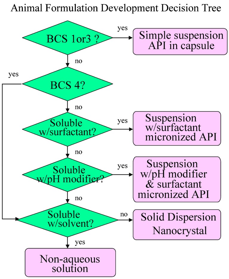 Scheme 2