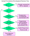 Scheme 2